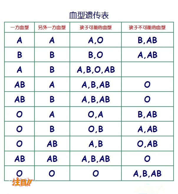 自贡私下做血缘检测需要怎么办理,自贡亲子鉴定办理方法